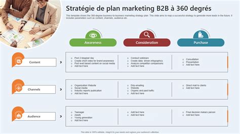360 marketing plan|stratégie 360 degrés.